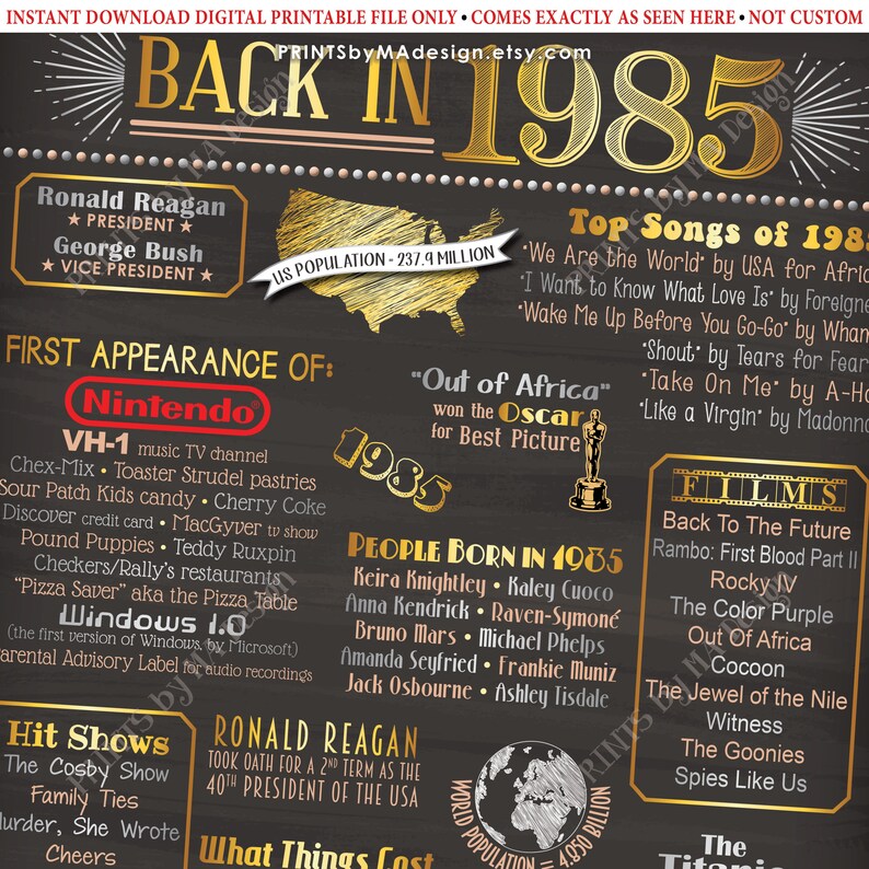 Back In 1985 Poster Board Flashback To 1985 Remember 1985 Etsy