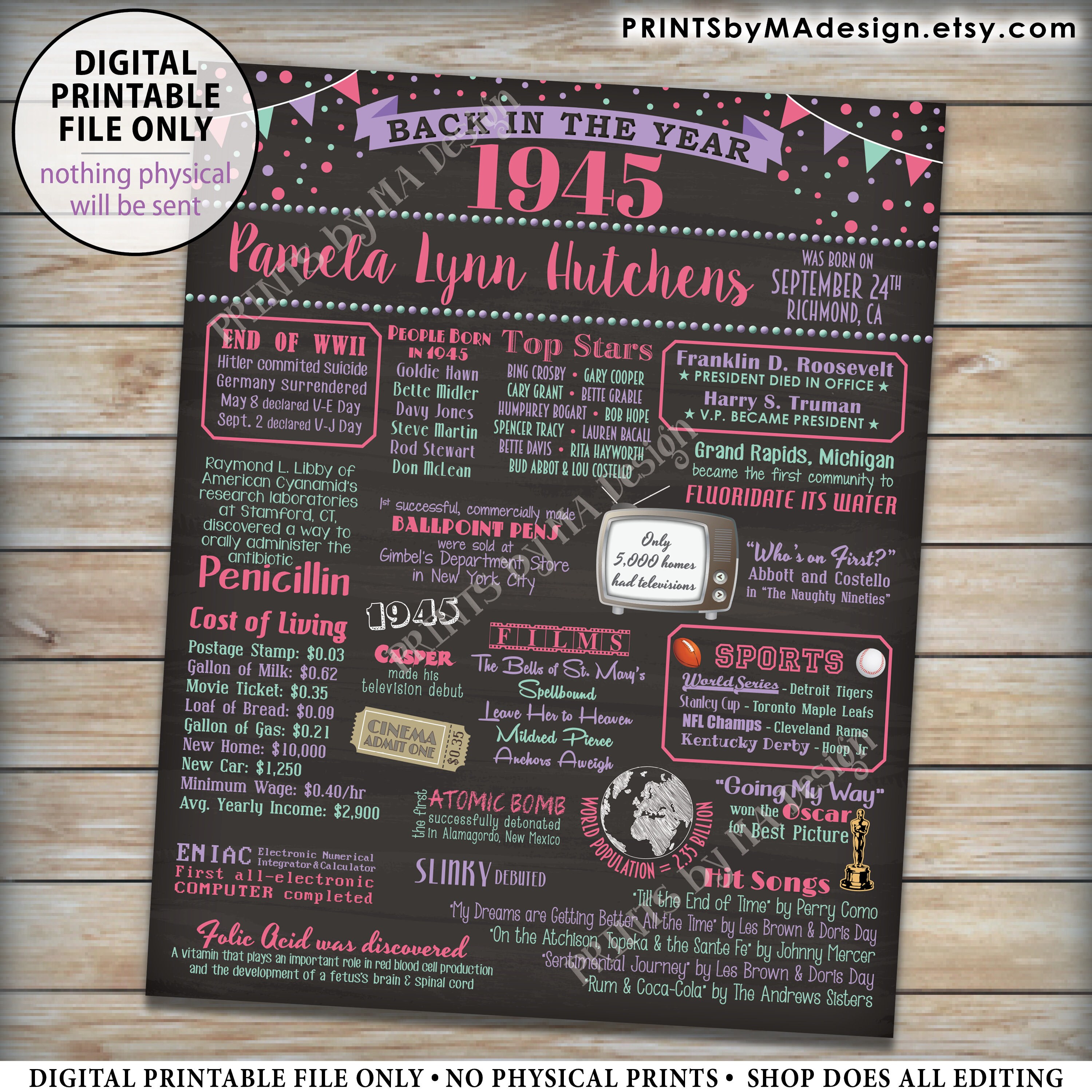 Back in the Year 1945 Birthday Sign, Flashback to 1945 Poster Board