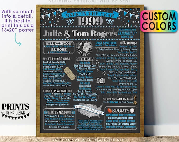 Back in the Year 1999 Anniversary Sign, 1999 Anniversary Party Decoration, Gift, Custom PRINTABLE 16x20” Flashback to 1999 Poster Board