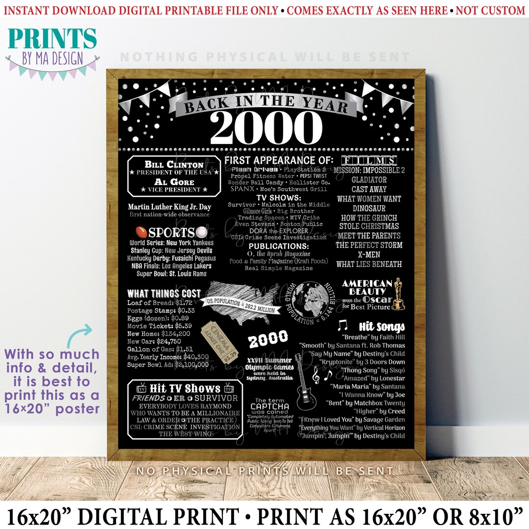 Back in the Year 2000 Poster Board, Remember 2000, Flashback to 2000 ...