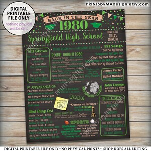 Back in the Year 1980 Poster Board, Class of 1980 Reunion Decoration ...