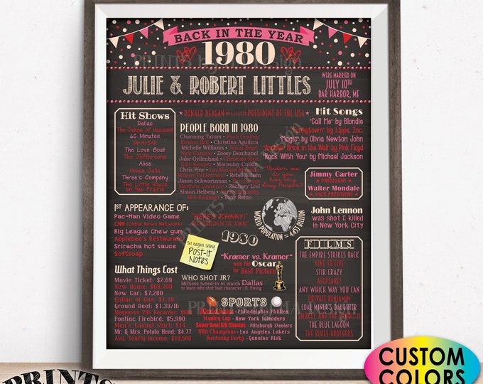 Back in the Year 1980 Anniversary Flashback Poster, 1980 Anniversary Decoration, Custom PRINTABLE 16x20” 1980 Sign, Anniversary Gift