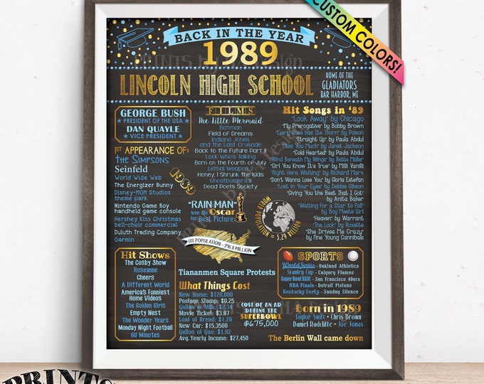 1989 Poster Board, Class of 1989 Reunion, Back in 1989 Flashback, Graduated in 1989, Custom PRINTABLE 16x20” 1989 Sign