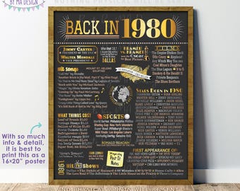 Back in 1980 Poster Board, Flashback to 1980, Remember the Year 1980, USA History from 1980, PRINTABLE 16x20” Sign <ID>