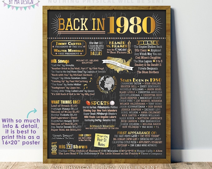 Back in 1980 Poster Board, Flashback to 1980, Remember the Year 1980, USA History from 1980, PRINTABLE 16x20” Sign <ID>