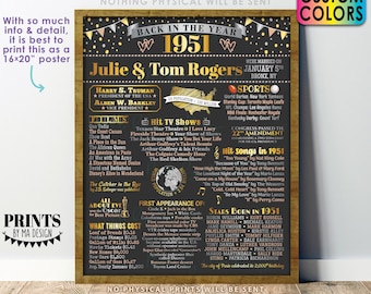 Back in the Year 1951 Anniversary Sign, 1951 Anniversary Party Decoration, Gift, Custom PRINTABLE 16x20” Flashback to 1951 Poster Board