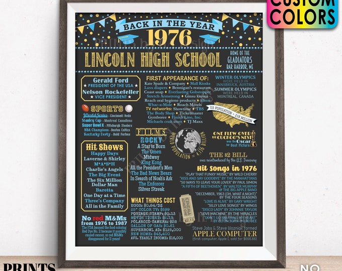 Back in the Year 1976 Poster Board, Class of 1976 Reunion Decoration, Flashback to 1976 Graduating Class, Custom PRINTABLE 16x20” Sign