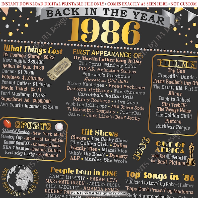 Back in the Year 1986 Poster Board Remember 1986 Sign Etsy(07)