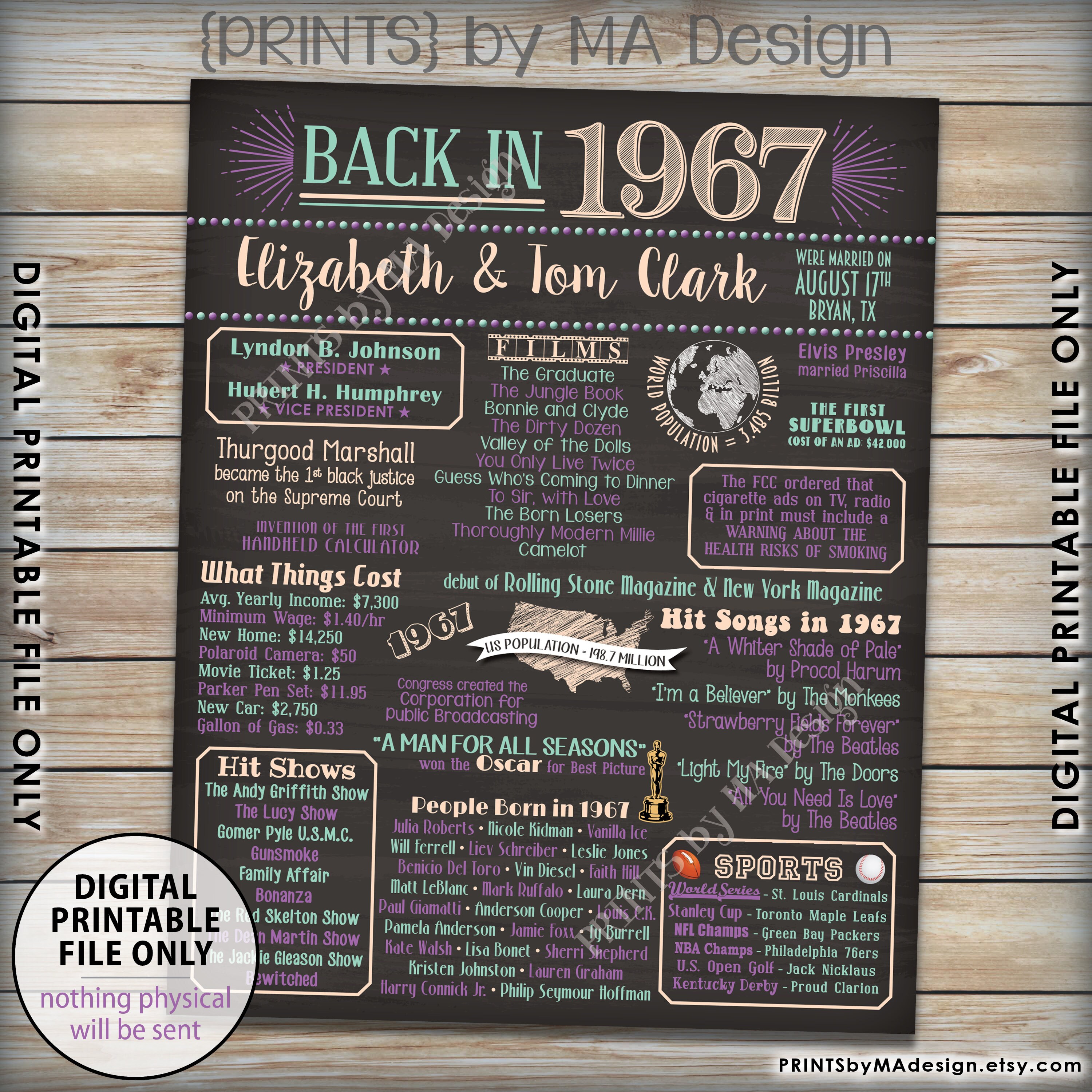 Back in 1967 Poster, Anniversary Gift, Flashback to 1967 Anniversary ...