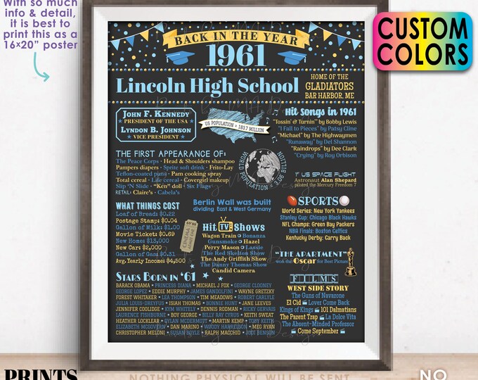 Back in the Year 1961 Poster Board, Class of 1961 Reunion Decoration, Flashback to 1961 Graduating Class, Custom PRINTABLE 16x20” Sign