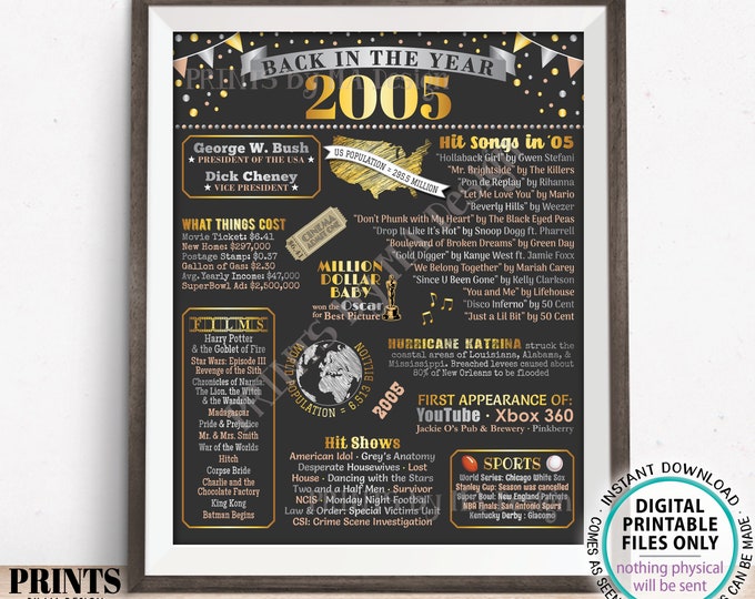Back in the Year 2005 Poster Board, Remember 2005 Sign, Flashback to 2005 USA History from 2005, PRINTABLE 16x20” Sign <ID>