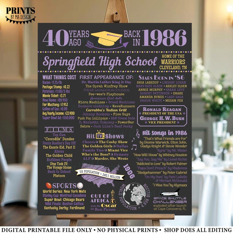 40th High School Reunion Decoration, Back in the Year 1986 Poster Board ...