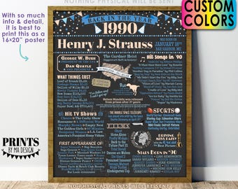Back in 1990 Birthday Poster Board, Flashback to 1990 Birthday Decoration, B-day Gift, Custom PRINTABLE 16x20” Sign