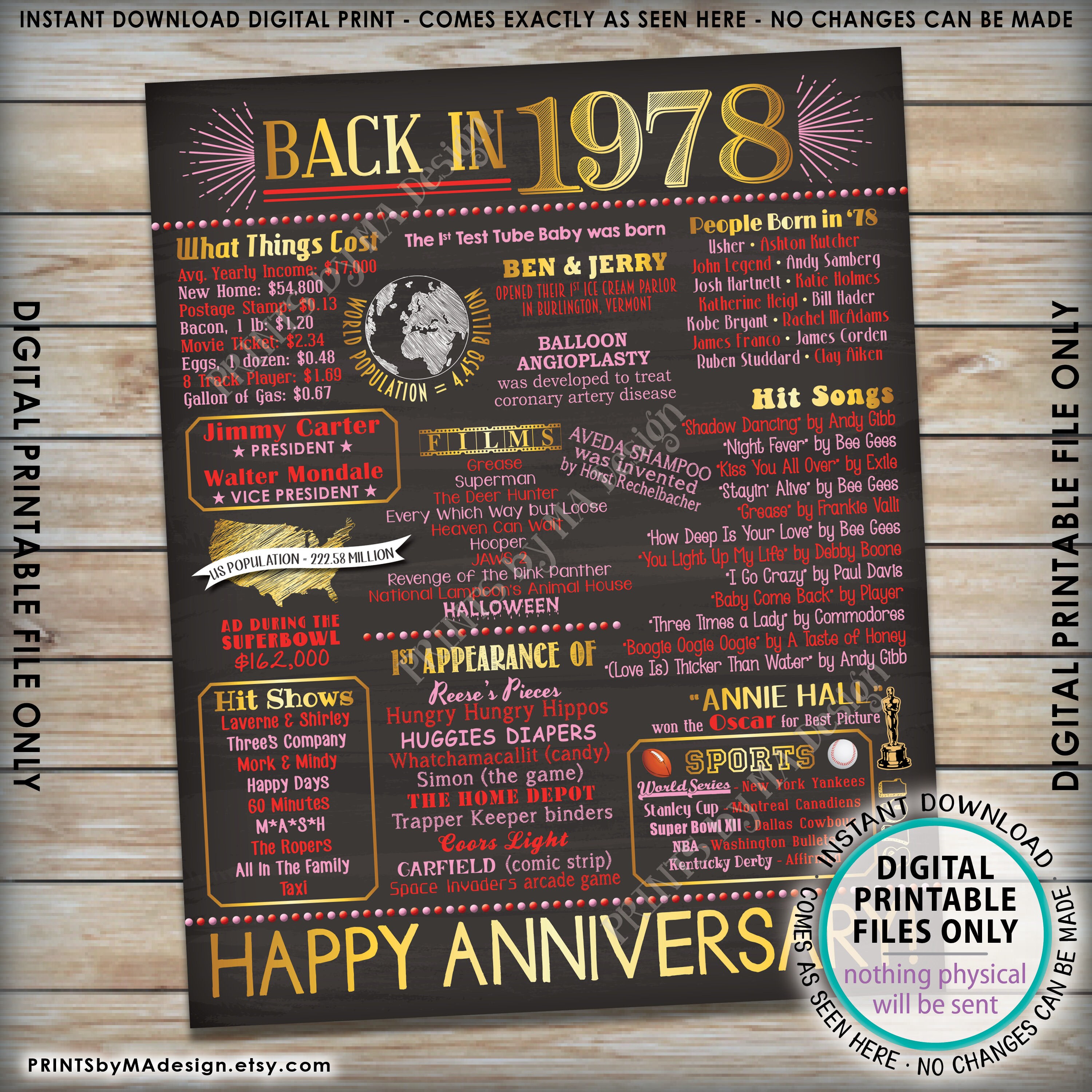 1978 Anniversary Poster, Back in 1978 Anniversary Gift, Ruby, Flashback ...