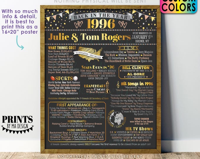 Back in the Year 1996 Anniversary Sign, 1996 Anniversary Party Decoration, Gift, Custom PRINTABLE 16x20” Flashback to 1996 Poster Board
