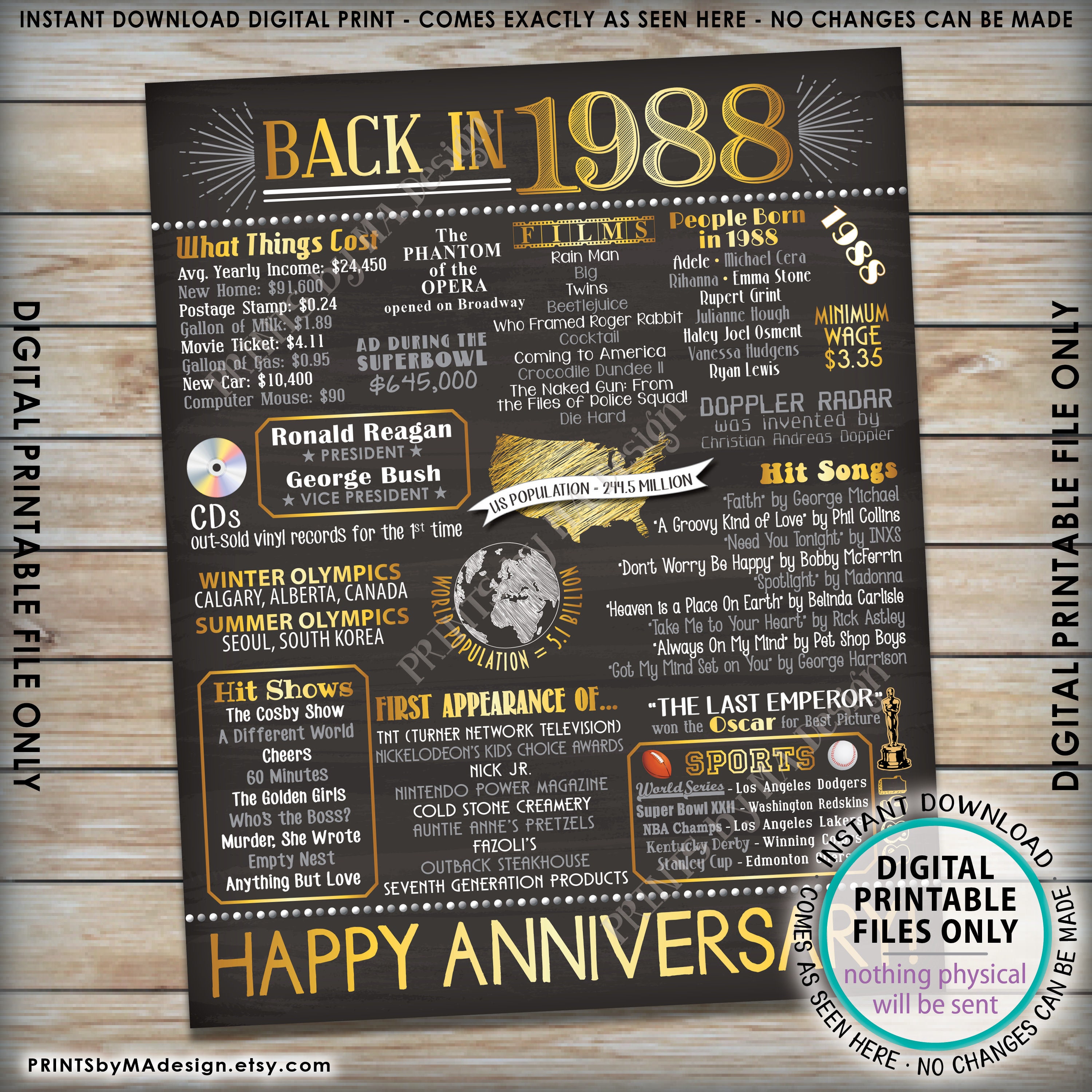 1988-anniversary-poster-back-in-1988-anniversary-gift-flashback-to