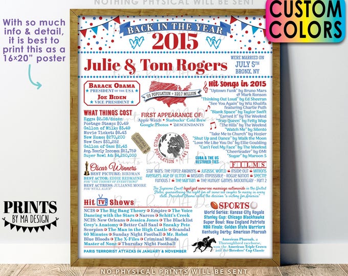 Back in the Year 2015 Anniversary Sign, Gift, 2015 Anniversary Party Decoration, Custom PRINTABLE 16x20” Flashback to 2015 Poster Board
