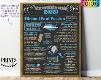 Back in the Year 1989 Retirement Party Sign, Flashback to 1989 Poster Board, Custom PRINTABLE 16x20” Retirement Party Decoration