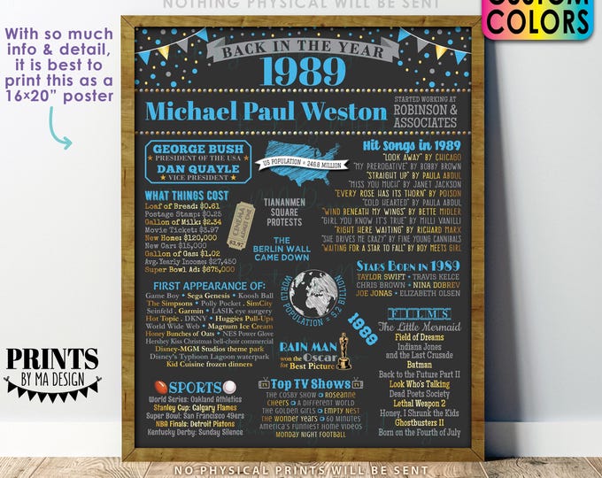 Back in the Year 1989 Retirement Party Sign, Flashback to 1989 Poster Board, Custom PRINTABLE 16x20” Retirement Party Decoration