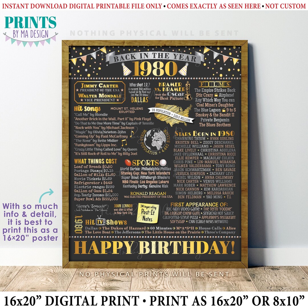 1980 Birthday Flashback Poster, Back in the Year 1980 Birthday ...