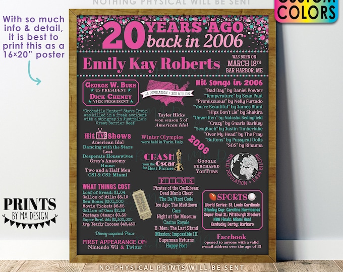 20th Birthday Poster Board, Back in the Year 2006 Flashback 20 Years Ago B-day Gift, Custom PRINTABLE 16x20” Born in 2006 Sign