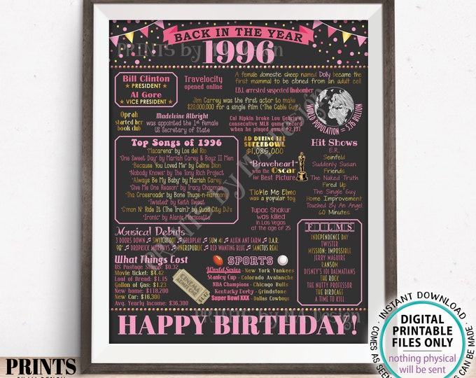 Back in the Year 1996 Birthday Sign, Flashback to 1996 Poster Board, ‘96 B-day Gift, Pink & Gold Bday Decoration, PRINTABLE 16x20” Sign <ID>