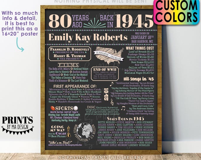 80 Years Ago Back in 1945 Sign, 80th Birthday Poster Board, Flashback 80 Years Ago B-day Gift, Custom PRINTABLE 16x20” Back in the Year 1945
