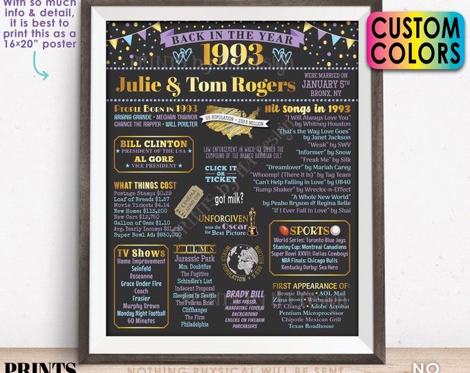 Back in 1993 Anniversary Poster Board, Flashback to 1993 Anniversary Party Decoration, Gift, Custom PRINTABLE 16x20” Sign