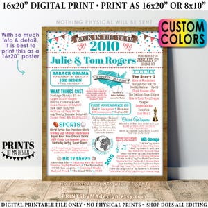 Back in the Year 2010 Anniversary Sign, Gift, 2010 Anniversary Party Decoration, Custom PRINTABLE 16x20” Flashback to 2010 Poster Board