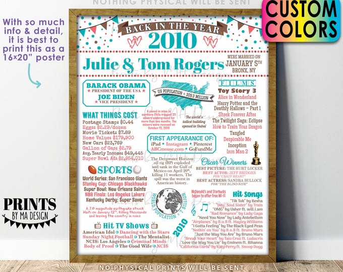 Back in the Year 2010 Anniversary Sign, Gift, 2010 Anniversary Party Decoration, Custom PRINTABLE 16x20” Flashback to 2010 Poster Board