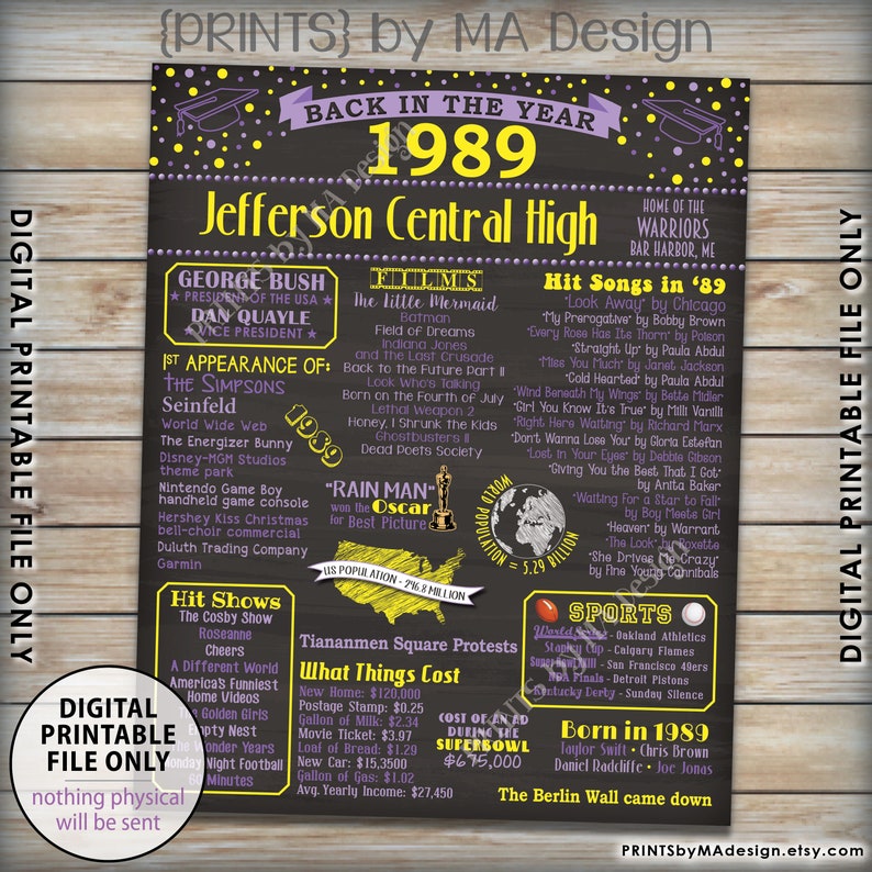 1989 Poster Board Back in 1989 Flashback Graduated in 1989 Custom PRINTABLE 16x20\u201d 1989 Sign Class of 1989 Reunion
