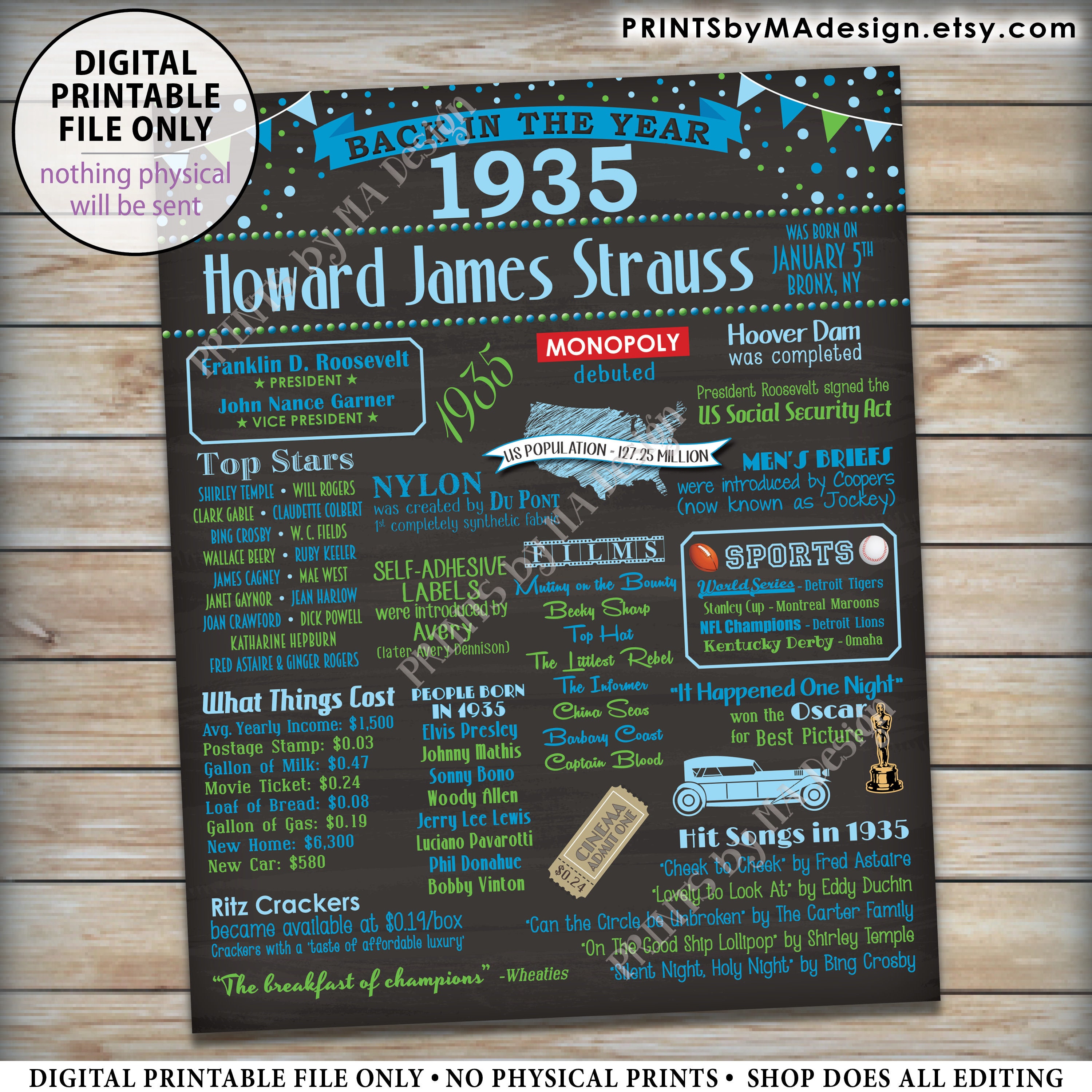 Back in 1935 Birthday Poster Board, Flashback to 1935 Birthday