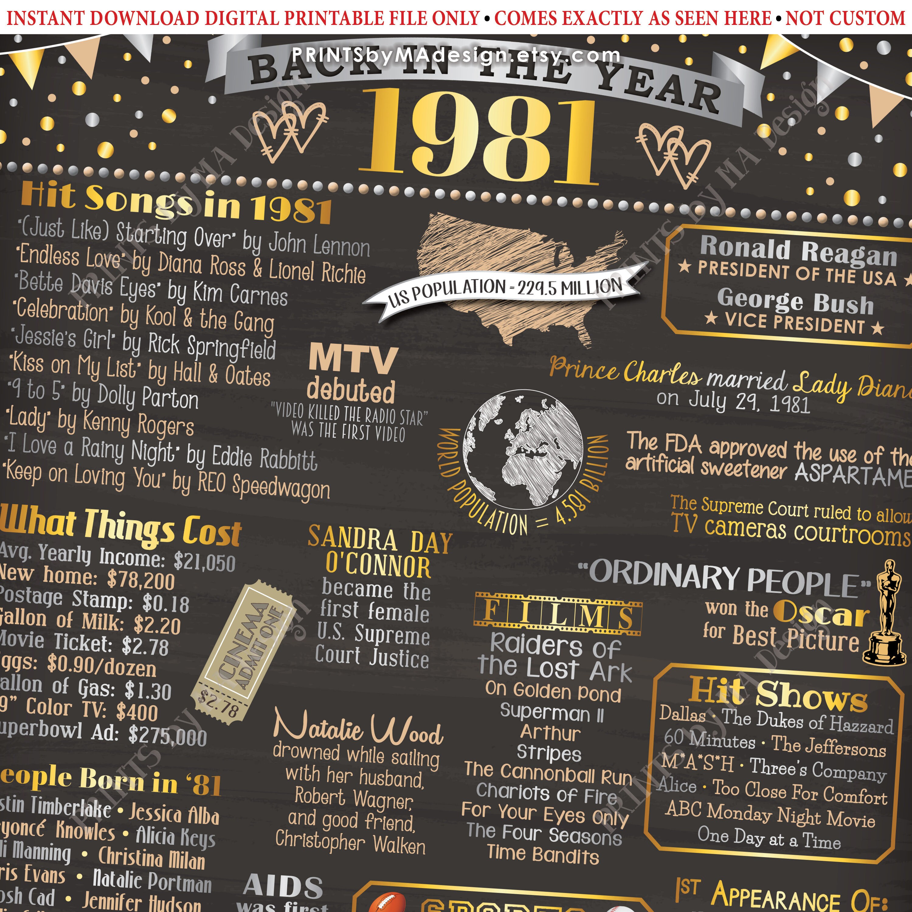 Back In The Year 1981 Anniversary Sign Flashback To 1981 Anniversary 