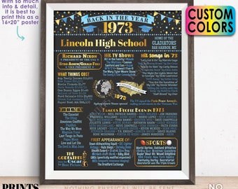 Back in the Year 1973 Poster Board, Class of 1973 Reunion Decoration, Flashback to 1973 Graduating Class, Custom PRINTABLE 16x20” Sign