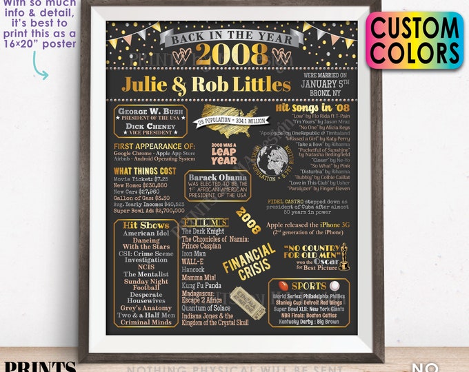 Back in the Year 2008 Anniversary Sign, 2008 Anniversary Party Decoration, Gift, Custom PRINTABLE 16x20” Flashback to 2008 Poster Board