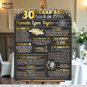 30th Birthday Poster Board, Back in the Year 1996 Birthday Sign, Flashback 30 Years Ago B-day Gift, Custom PRINTABLE 16x20” Born in ‘96 Sign image 3