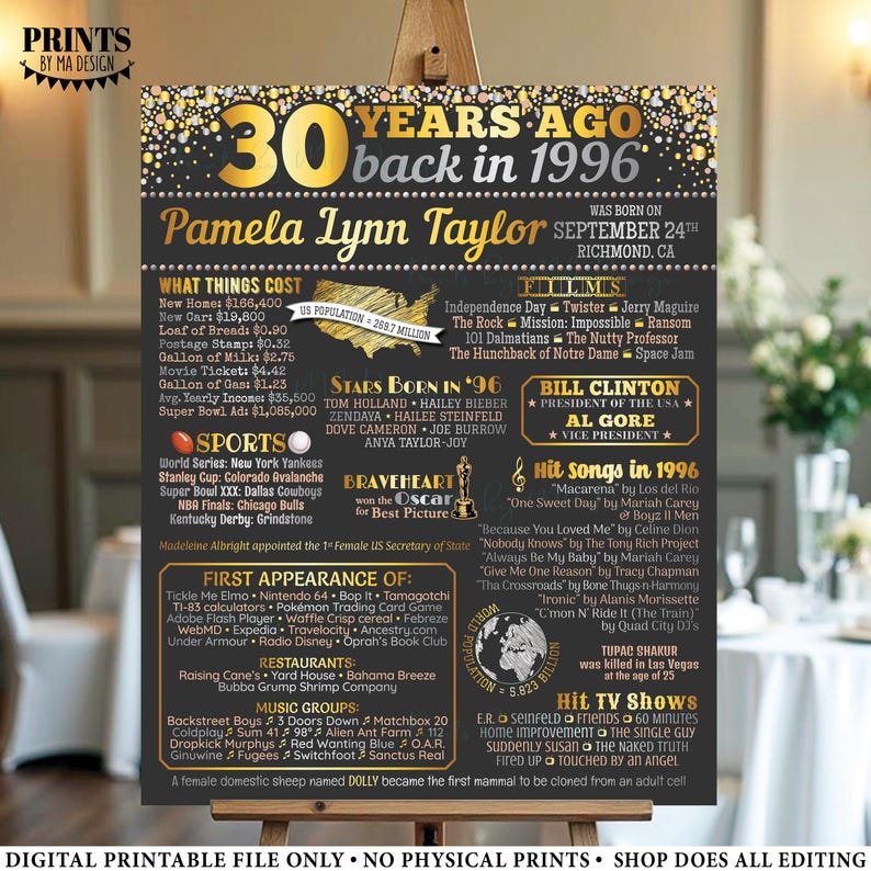 30th Birthday Poster Board, Back in the Year 1996 Birthday Sign, Flashback 30 Years Ago B-day Gift, Custom PRINTABLE 16x20” Born in ‘96 Sign image 3