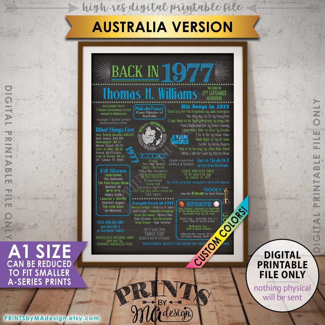 Flashback to 1977 Poster, AUSTRALIA Back in 1977 Flashback Sign Born in ...