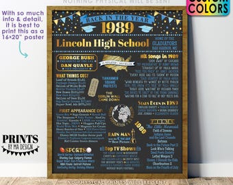 Back in the Year 1989 Poster Board, Class of 1989 Reunion Decoration, Flashback to 1989 Graduating Class, Custom PRINTABLE 16x20” Sign