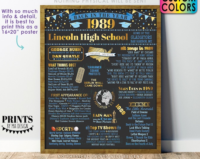 Back in the Year 1989 Poster Board, Class of 1989 Reunion Decoration, Flashback to 1989 Graduating Class, Custom PRINTABLE 16x20” Sign
