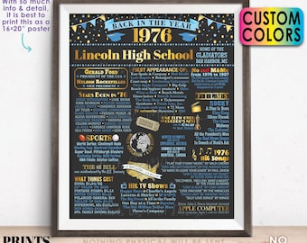 Back in the Year 1976 Poster Board, Class of 1976 Reunion Decoration, Flashback to 1976 Graduating Class, Custom PRINTABLE 16x20” Sign