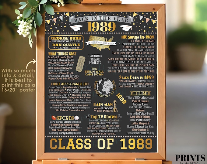 Class of 1989 Reunion Decoration, Back in the Year 1989 Poster Board, Flashback to 1989 High School Reunion, PRINTABLE 16x20” Sign <ID>