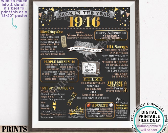 Back in the Year 1946 Poster Board, Remember 1946 Sign, Flashback to 1946 USA History from 1946, PRINTABLE 16x20” Sign <ID>