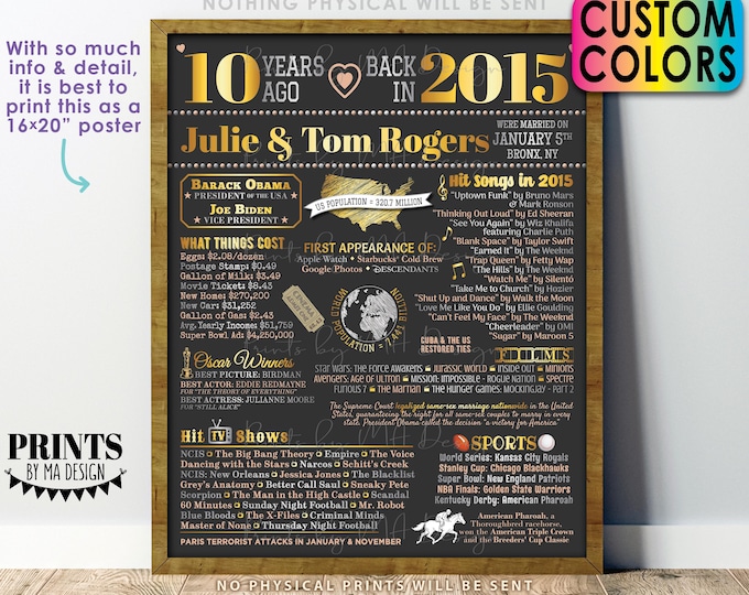 10th Anniversary Poster Board, Back in 2015 Flashback 10 Years, Married in 2015 Anniversary Gift, Custom PRINTABLE 16x20” 2015 Sign