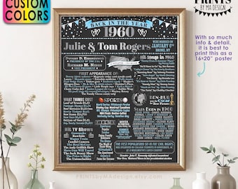 Back in the Year 1960 Anniversary Sign, 1960 Anniversary Party Decoration, Anniversary Gift, Custom PRINTABLE 16x20” Flashback Poster Board