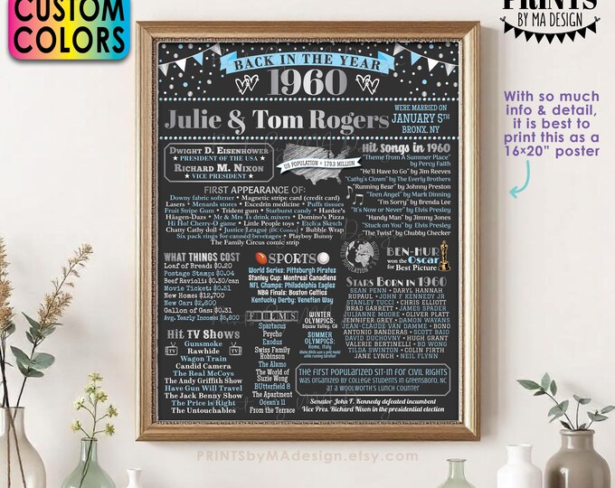 Back in the Year 1960 Anniversary Sign, 1960 Anniversary Party Decoration, Anniversary Gift, Custom PRINTABLE 16x20” Flashback Poster Board