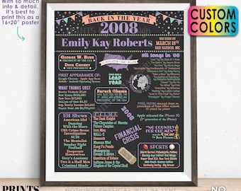 Back in the Year 2008 Birthday Sign, Flashback to 2008 Poster Board, 2008 Birthday Gift, Custom PRINTABLE 16x20” B-day Decoration