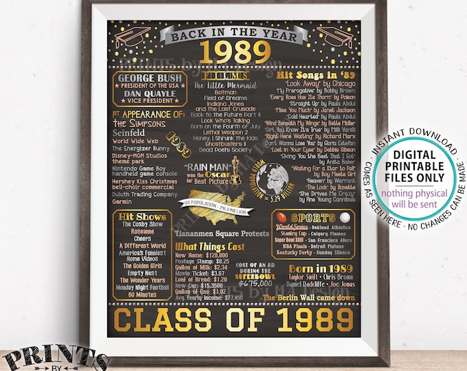 Back in 1989 Poster Board, Graduating Class of 1989 Reunion Decoration, Flashback to 1989 High School Reunion, PRINTABLE 16x20” Sign <ID>