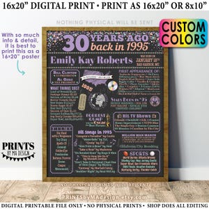 30th Birthday Poster Board, Back in the Year 1995 Birthday Sign, Flashback 30 Years Ago B-day Gift, Custom PRINTABLE 16x20” Born in ‘95 Sign