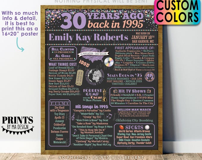 30th Birthday Poster Board, Back in the Year 1995 Birthday Sign, Flashback 30 Years Ago B-day Gift, Custom PRINTABLE 16x20” Born in ‘95 Sign